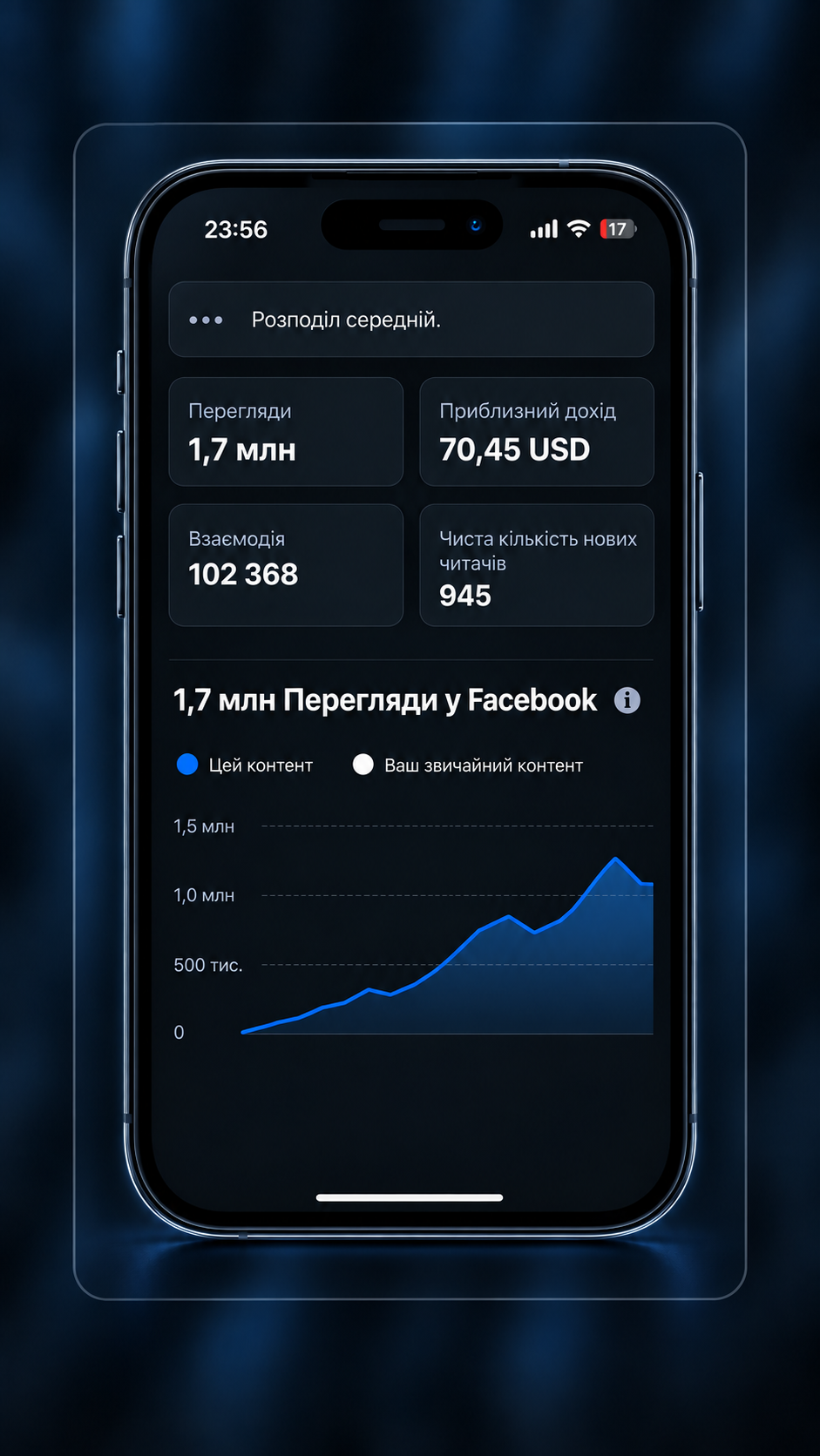 Facebook-допис з 1,7 мільйона переглядів.