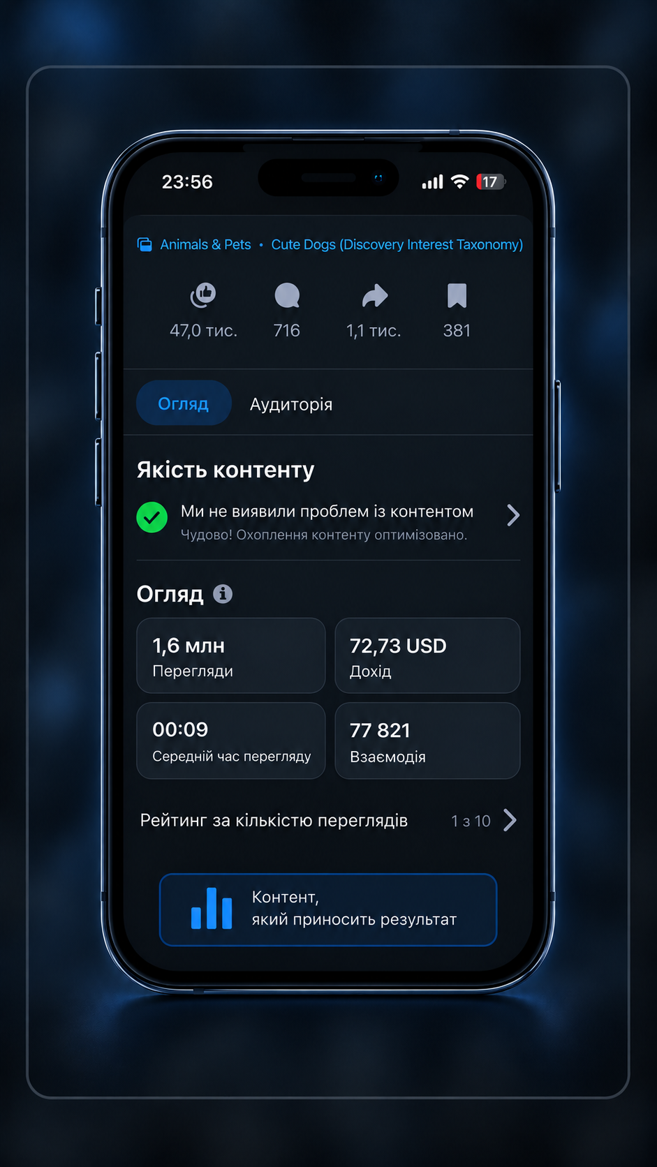 Статистика відео з 1,6 мільйона переглядів та доходом 72,73 USD.