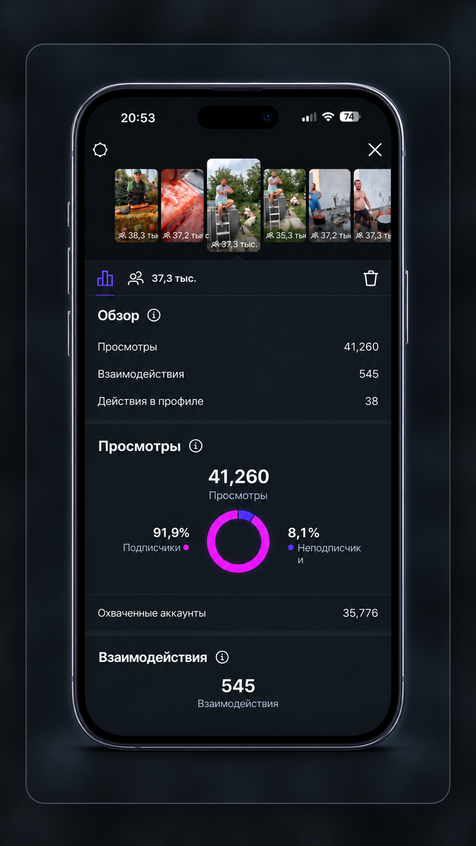 Статистика stories з 41 260 переглядами.