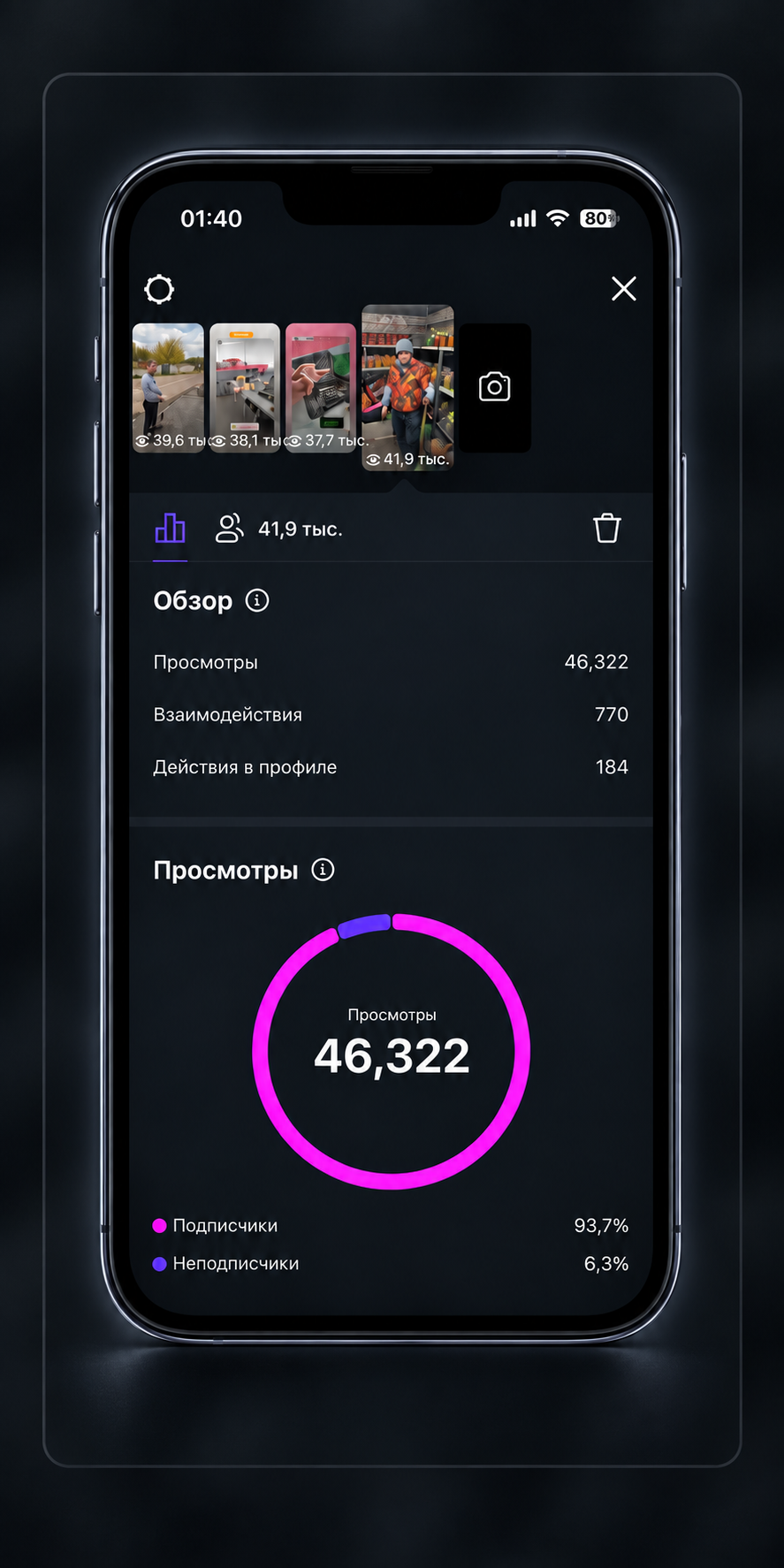 Статистика stories з 46 322 переглядами.