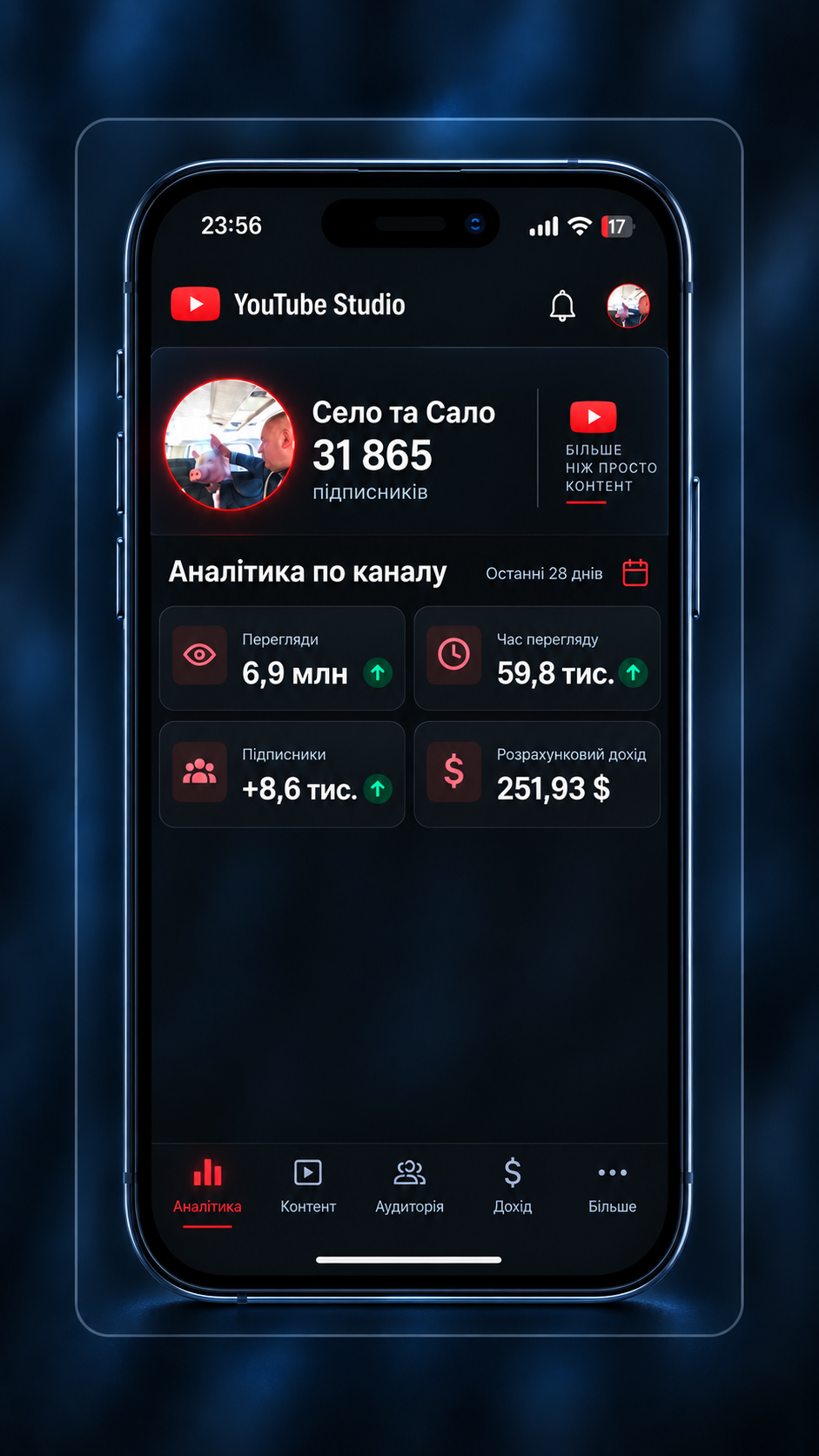 YouTube Studio з 31 865 підписниками каналу Село та Сало.